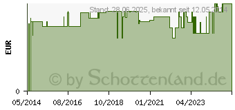 Preistrend fr SAUERSTOFFBRILLE gebogen f.Erw.m.Schl.210 cm (06728599)