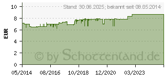 Preistrend fr EUBOS KINDER Haut Ruhe Waschgel (06728984)