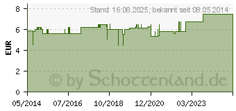 Preistrend fr ARDO Tulips Brusthtchen Gr.L (06730099)