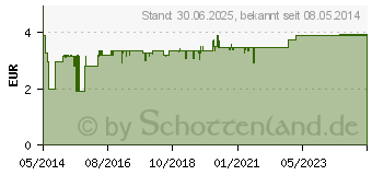 Preistrend fr DOPPELHERZ Abwehr aktiv DIRECT Pellets (06733258)