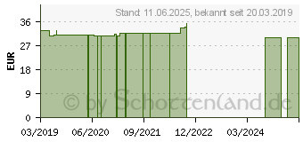 Preistrend fr TO DRAIN Kapseln (06733614)