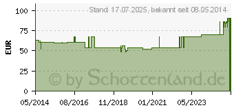 Preistrend fr CONTOUR Sensoren Teststreifen (06765991)