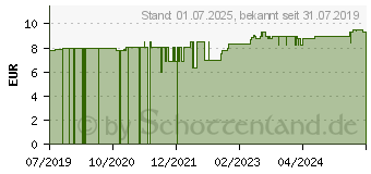 Preistrend fr FLOHSAMENSCHALEN indisch Bio Plantago ovata Salus (06767085)