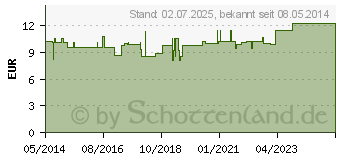 Preistrend fr OMEGA-3 FISCHL Kapseln (06772850)