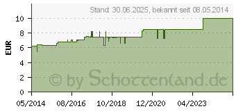 Preistrend fr MANUIA Tabletten (06789520)