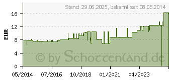 Preistrend fr SPITZNER Saunaaufguss Wacholder Zitrone Wellness (06790150)