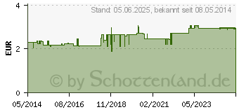 Preistrend fr H&S Reizhustentee Filterbeutel (06793591)