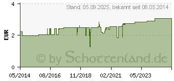 Preistrend fr H&S Lwenzahn Filterbeutel (06793616)