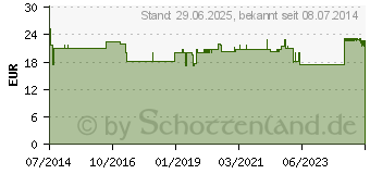 Preistrend fr S-MONOVETTE Multi-Adapter (06796193)