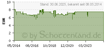 Preistrend fr KNEIPP Krpermilch Nachtkerze+10% Urea (06798364)