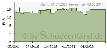 Preistrend fr EISEN KAPSELN (06803303)