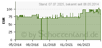 Preistrend fr OLIVENL OZONISIERT (06803384)