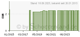 Preistrend fr SCHERE 16 cm gerade spitz/spitz rostfrei (06804998)