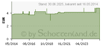 Preistrend fr ZECKENZANGE/-pinzette 17 cm rostfrei (06805124)