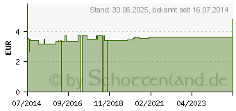 Preistrend fr ZECKENZANGE/-pinzette 9 cm rostfrei (06805130)