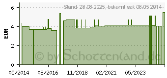 Preistrend fr ZECKENZANGE/-pinzette 8 cm Feder+Sttzgr.rostfr. (06805147)