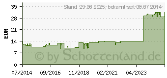 Preistrend fr SOLUTIO ALKALINA 5% Mischung (06805503)