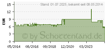 Preistrend fr VASCO Nitril light Untersuchungshandschuhe S (06810409)