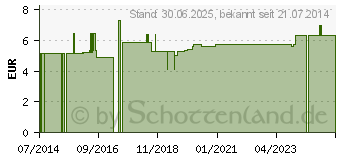 Preistrend fr ZECKENZANGE/-pinzette 9 cm Metall (06812041)