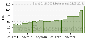 Preistrend fr PERSONENWAAGE MS50 135 kg mit Zeiger (06812124)