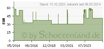 Preistrend fr ABITIMA Clinic Gesichtscreme m.Dosierspender (06812319)