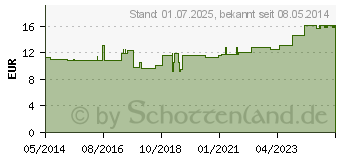 Preistrend fr FUTURO Comfort KnieBand L (06825871)