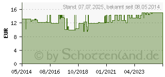 Preistrend fr CRANBERRY KAPSELN (06826132)