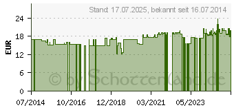 Preistrend fr CRANBERRY KAPSELN (06826149)