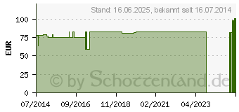 Preistrend fr ACHILLODYN Achillessehnenband.Gr.1 platinum 07071 (06826385)