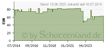 Preistrend fr ACHILLODYN Achillessehnenband.Gr.3 platinum 07071 (06826416)