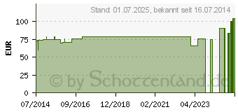 Preistrend fr FIBULO-TAPE Sprunggel.ban.rechts Gr.2 platin 07073 (06826505)