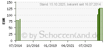 Preistrend fr ACHILLO-HIT Bandage links Gr.1 platinum 07804 (06826540)