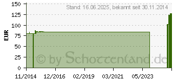 Preistrend fr ACHILLO-HIT Bandage links Gr.2 platinum 07804 (06826557)