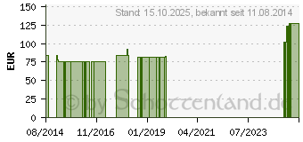 Preistrend fr ACHILLO-HIT Bandage links Gr.4 platinum 07804 (06826586)