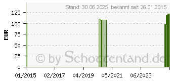 Preistrend fr KNIEBANDAGE b.Morbus Schlatter Gr.6 platinum 07084 (06826729)