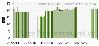 Preistrend fr LEINL OMEGA-3 frei von Bitterstoffen (06827261)