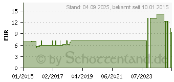 Preistrend fr BIOCHEMIE Senagold 9 Natrium phosphoricum D 6 Tab. (06827479)