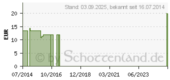 Preistrend fr BIOCHEMIE Senagold 1 Calcium fluoratum D 12 Tabl. (06827522)