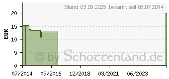 Preistrend fr BIOCHEMIE Senagold 4 Kalium chloratum D 6 Tabl. (06827545)