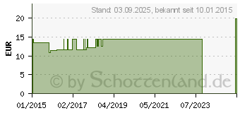 Preistrend fr BIOCHEMIE Senagold 5 Kalium phosphoricum D 6 Tabl. (06827551)