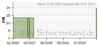 Preistrend fr BIOCHEMIE Senagold 9 Natrium phosphoricum D 6 Tab. (06827597)