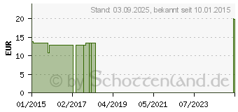 Preistrend fr BIOCHEMIE Senagold 10 Natrium sulfuricum D 6 Tabl. (06827605)