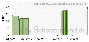 Preistrend fr BIOCHEMIE Senagold 11 Silicea D 12 Tabletten (06827611)