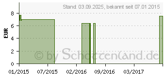 Preistrend fr BIOCHEMIE Senagold 3 Ferrum phosphoricum D 12 Gl. (06827657)