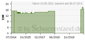 Preistrend fr BIOCHEMIE Senagold 6 Kalium sulfuricum D 6 Globuli (06827829)