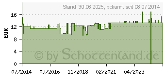 Preistrend fr VEILCHEN CREME (06828013)