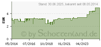 Preistrend fr DUFTSTEIN Ornament (06829426)