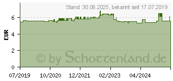 Preistrend fr MEIN LIEBLINGS-Kruter-Tee Bio Salus Filterbeutel (06832339)