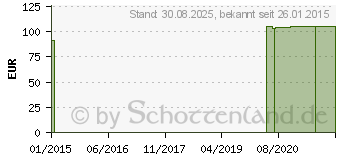 Preistrend fr CHILI EXTRAKT 100 mg GPH Kapseln (06832405)