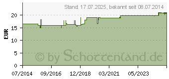 Preistrend fr WRME STOFFTIER Robbe Sunny braunmeliert (06834143)